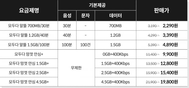 KT엠모바일 인하 요금제 7종. 자료=KT엠모바일 제공