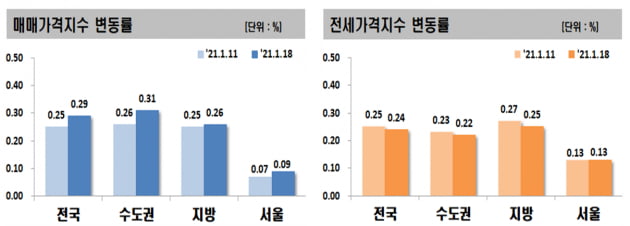 文 "특단의 대책" 공급 예고에도…'패닉바잉' 더 거세졌다