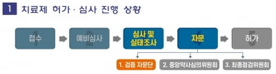 셀트리온 코로나19 치료제, 27일 2차 자문결과 발표