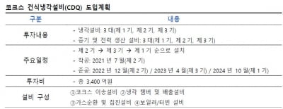 현대제철 녹색채권, 최고 ESG 평가 등급 받아…"2019년 이슈는 제한적"