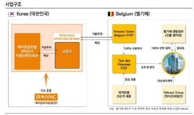 제이알글로벌위탁관리부동산투자, 신규 기업 신용등급으로 'A-' 획득