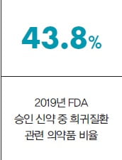 [글로벌 시장 분석] 희귀의약품 시장이 뜬다