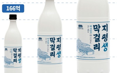 집콕 홈술족 덕분에…'지평막걸리' 지난해 최대 매출