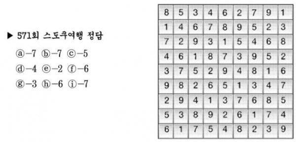 [수학 두뇌를 키워라] 스도쿠 여행 (572)