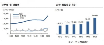 [김은정의 기업워치]SK렌터카를 바라보는 신평사 간 미묘한 시각 차