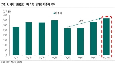 “코로나로 이연된 치과 수요 폭발할 것…바텍 등 관심”