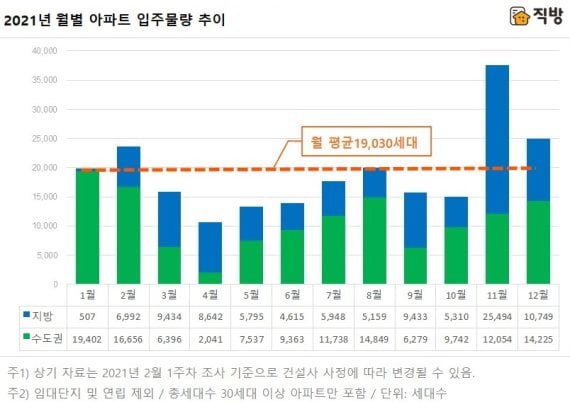 전세난 급한 불 끌까…서울 마곡 등 수도권 입주 물량 쏟아진다