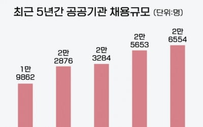 인국공 "사무직 토익은 900점 후반" 한수원 "인성검사 솔직답변"