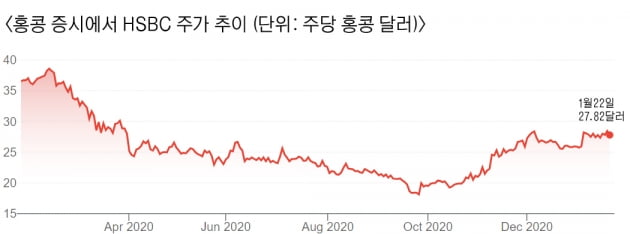 HSBC, 서방·중국 사이에서 또 '곤혹'…英 의회 "홍콩 탄압 해명하라"