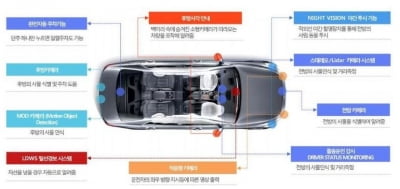 디지탈옵틱, 최대주주 노블바이오에 힘입어 바이오 사업 적극 확대