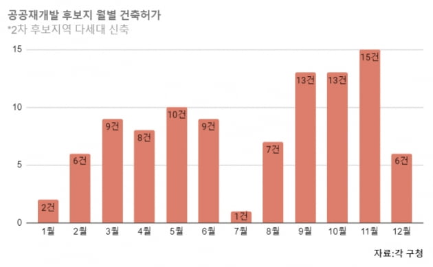 재개발 얘기 나오자마자 삽시간에 1000가구 늘어난 곳 [집코노미]