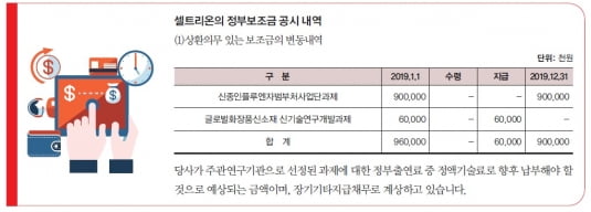 [바이오 회계 상담] 바이오기업의 기술력을 재무제표에 나타내기