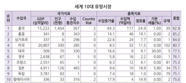 한국무역협회 국제무역통상연구원의 '유망품목 AI 리포트 - 스킨케어 제품' 보고서. 자료=한국무역협회