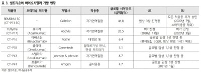 "셀트리온, 불확실성 증대로 하락…추가 조정 시 저점매수"