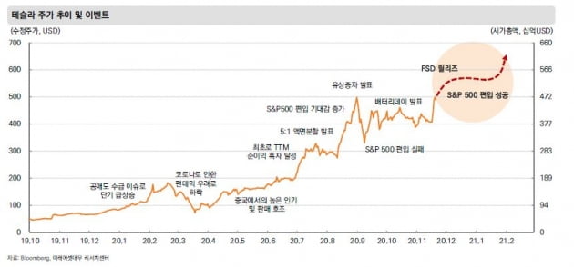 창사 이래 첫 연간 흑자 기록한 테슬라…주식 더 사둘까? [이슈+]