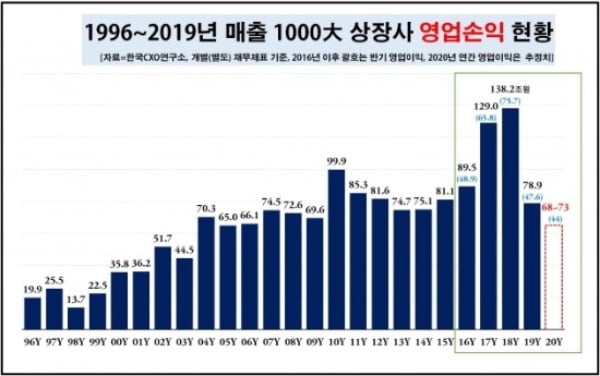 출처=한국CXO연구소