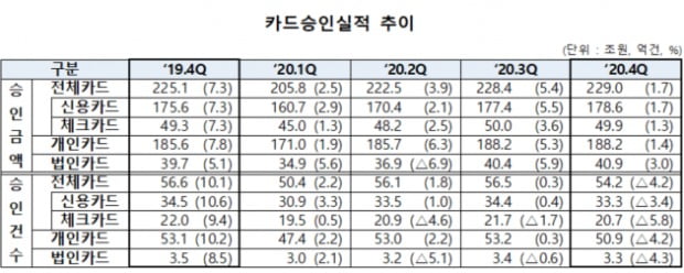 (사진=여신금융협회)