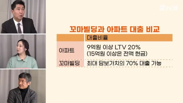 부자들은 지금 강남 아파트 대신 이것 산다 [집코노미TV]