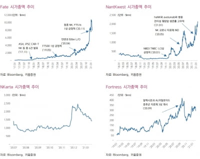 GC녹십자랩셀·아티바, 초대형 기술수출…페이트와 비교해보니