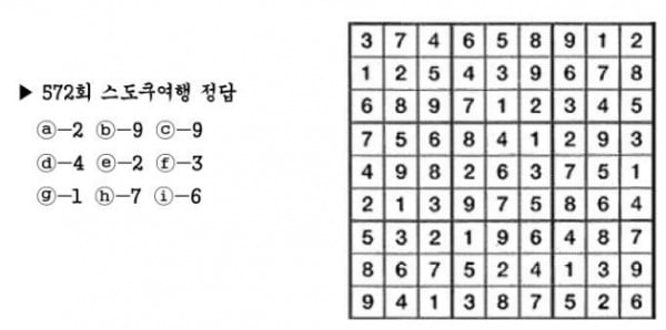 [수학 두뇌를 키워라] 스도쿠 여행 (573)