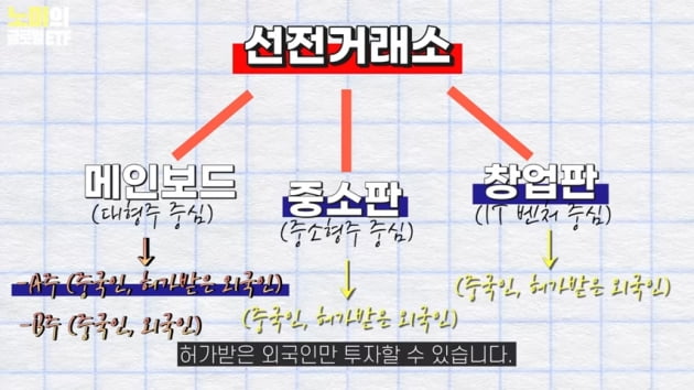 LG화학보다 잘나가는 中 배터리사에 투자하는 방법 [나수지의 쇼미더재테크]