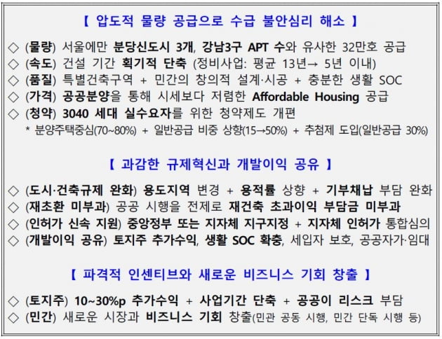 규제 실컷 만들더니…공공으로 바꾸면 풀어준다고? [식후땡 부동산] 