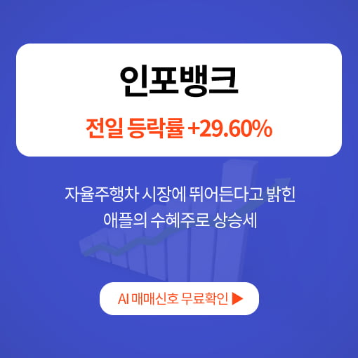 오늘의 급등주 분석 - 압타바이오, 에이테크솔루션, 인포뱅크..