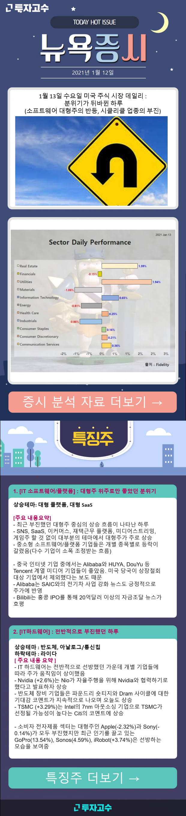 [뉴욕증시] 1월 13일 수요일 미국 주식 시장 데일리 : 분위기가 뒤바뀐 하루 (소프트웨어 대형주의 반등, 시클리클 업종의 부진)