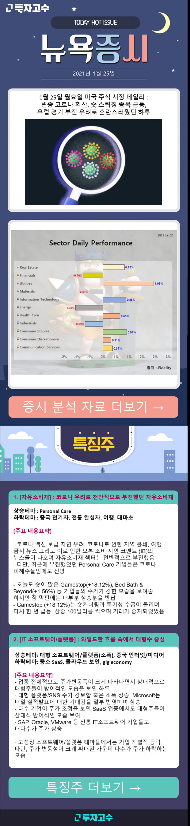 [뉴욕증시] 1월 25일 월요일 미국 주식 시장 데일리 : 변종 코로나 확산, 숏 스퀴징 종목 급등, 유럽 경기 부진 우려로 혼란스러웠던 하루