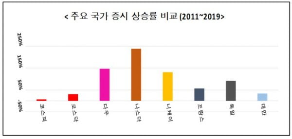 [정의정의 동학개미통신] '코스피 5000시대'…힘 모아 만들자