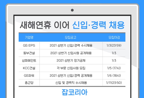 GS파워 종근당 등, 새해 첫 주 마감하는 대기업 채용