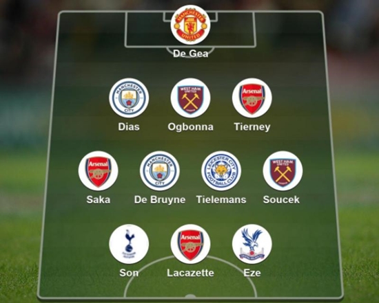 Heung-min Son, selected as'Team of the Week' by BBC'One Goal-1 Help' for'Leeds Game'...