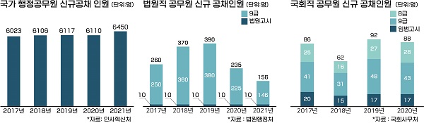 [한경JOB아라] 취업, 여기서 잡아라