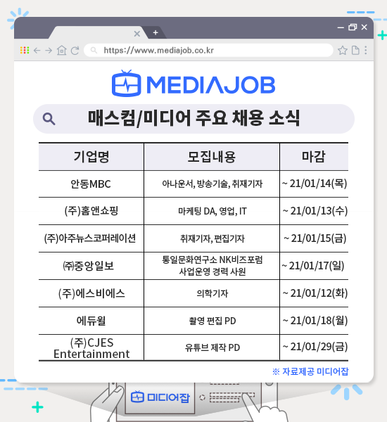 SBS, 중앙일보, 안동 MBC...2021년 새해부터 미디어 분야 채용 시작