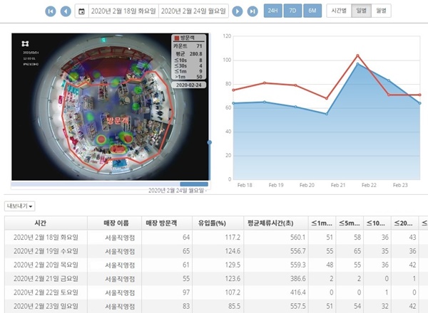 [현장이슈] 코로나19로 어려운 스타트업에 손내미는 기업들...신한스퀘어브릿지, 경북창조경제혁신센터 등