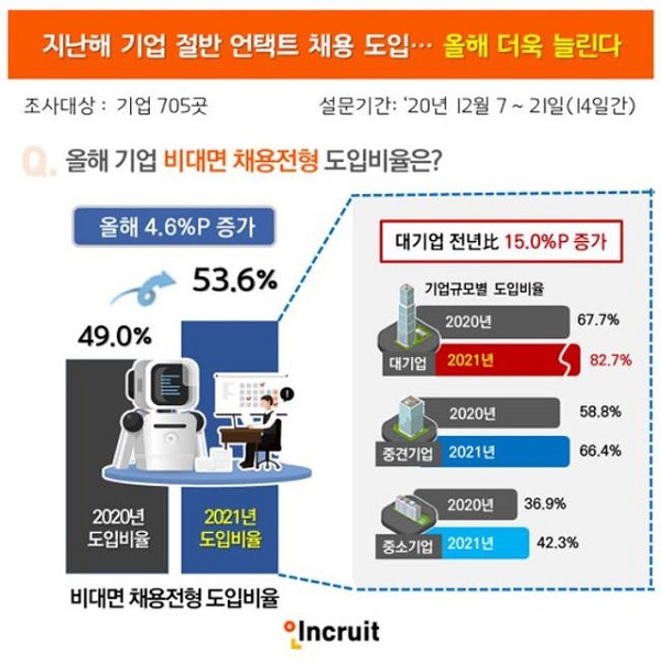 &#34;의외로 OOO이 중요하다?&#34;···구직자 필수항목 ‘AI 면접’ 체험기