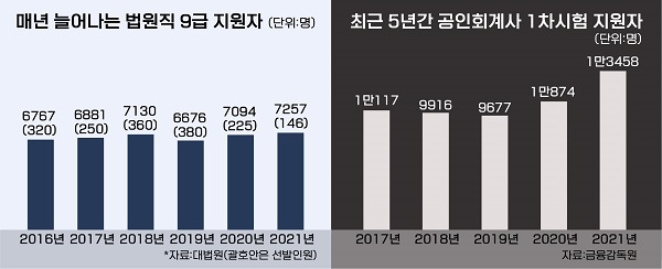 [한경JOB아라] 취업, 여기서 잡아라