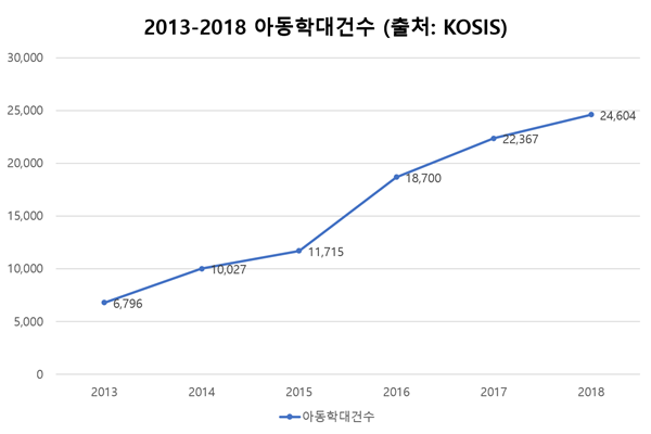 ‘정인이 사건’에 쏟아지는 진정서, 과연 법적 효력 있을까?