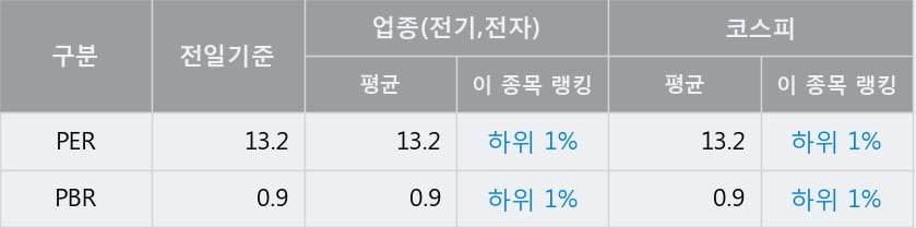 '한국단자' 52주 신고가 경신, 단기·중기 이평선 정배열로 상승세