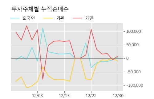 '티움바이오' 52주 신고가 경신, 단기·중기 이평선 정배열로 상승세