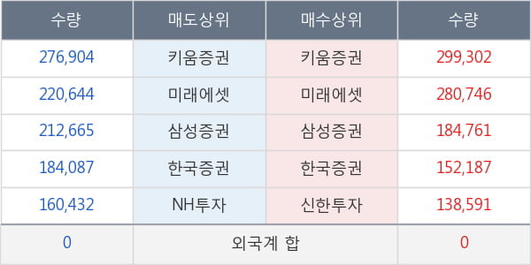 현대건설