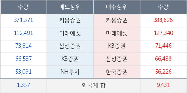 KG동부제철