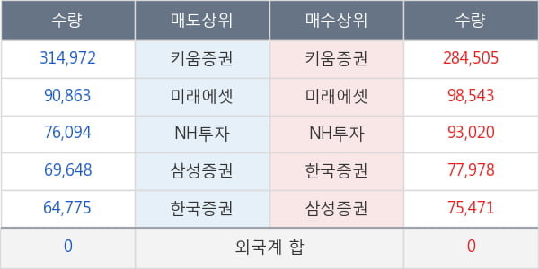 박셀바이오