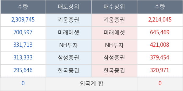 고바이오랩