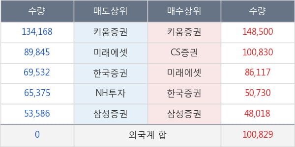 다원시스