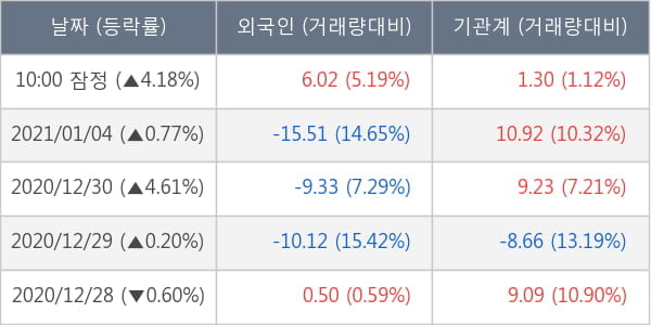 HDC현대산업개발