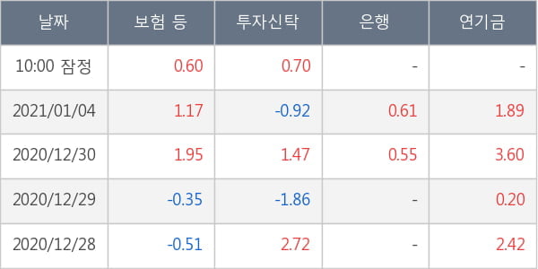 HDC현대산업개발