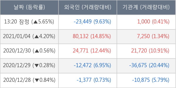 삼성에스디에스