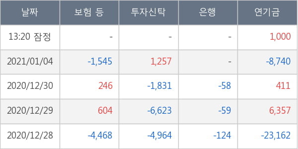 삼성에스디에스