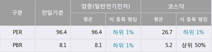 '에코프로비엠' 52주 신고가 경신, 단기·중기 이평선 정배열로 상승세